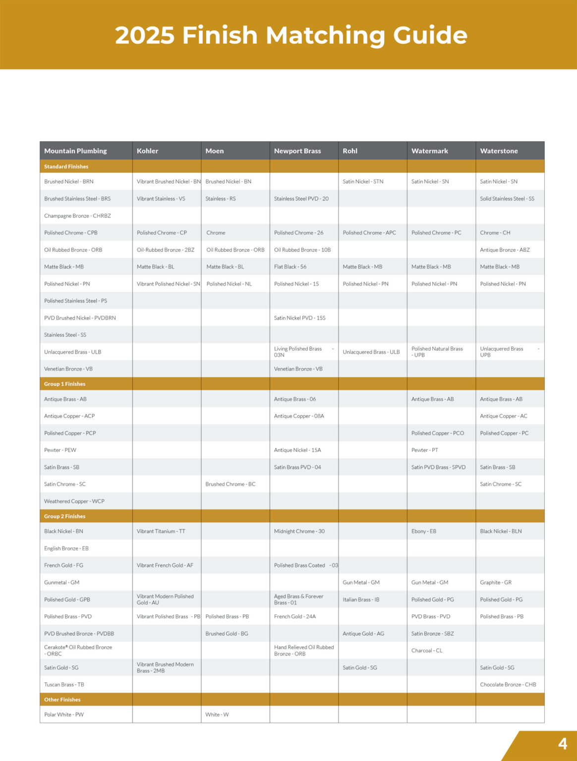 Matching Finishes Guide - Mountain Plumbing Products